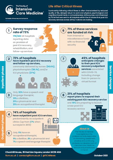 critical illnesses in the uk.